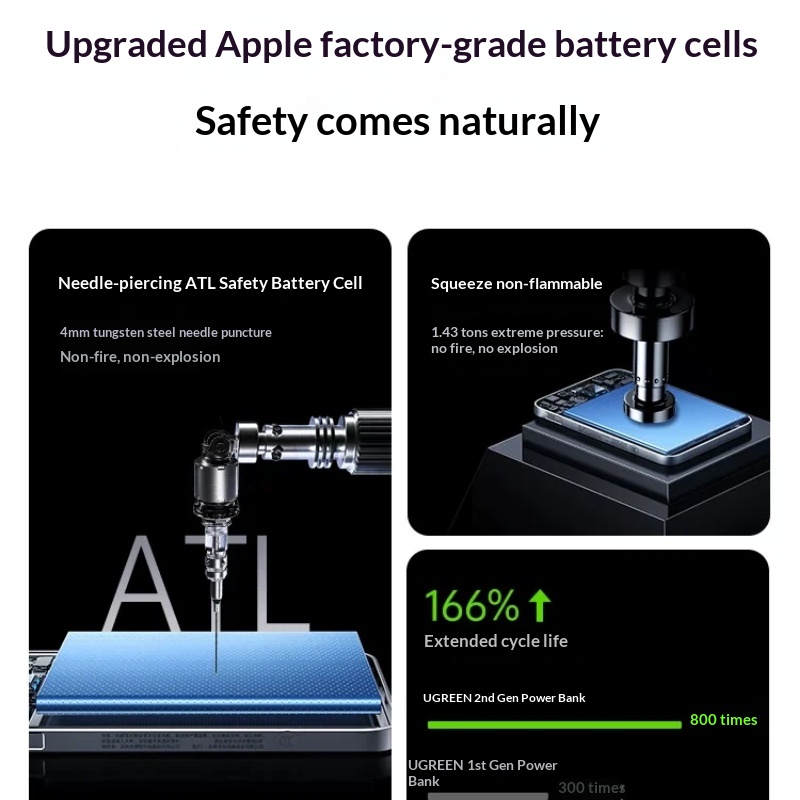 UGREEN Magnetic Power Bank Ult - đánh giá và giá Power Bank Slim