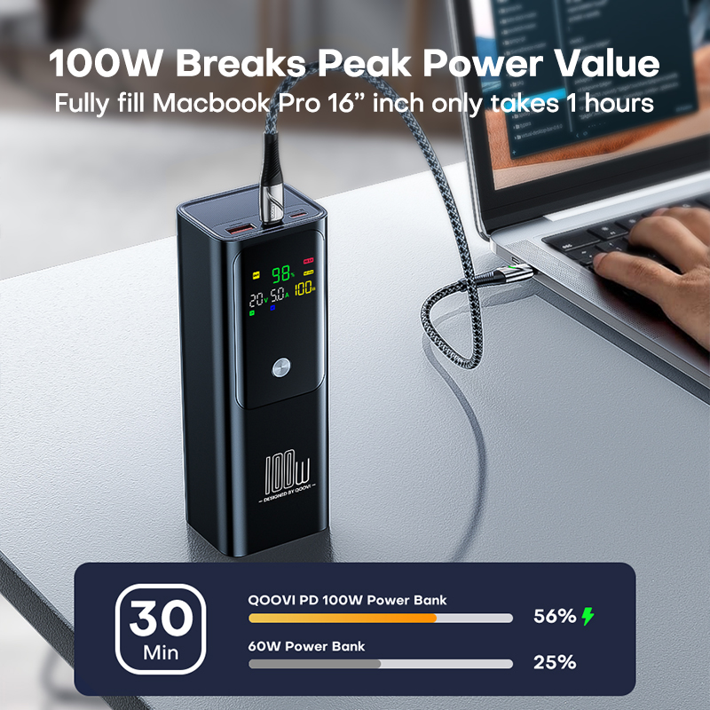 QOOVI PD 100W Power Bank 20000 - đánh giá và giá Power Bank Slim